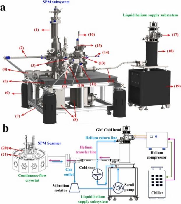 Cryogen-free optical-coupled scanning probe microscope system
