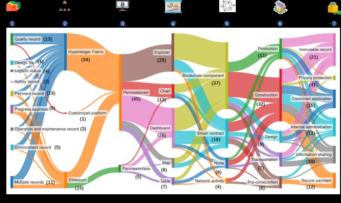 Overview of the reported cases