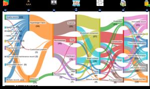 Overview of the reported cases