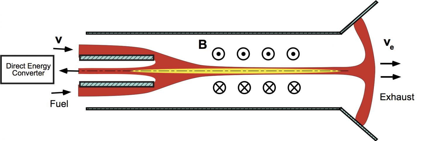 Sheared Flow Stabilized Z-Pinch