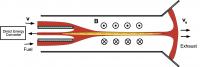 Sheared Flow Stabilized Z-Pinch