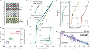 Improved Superconduting Transition in Nickelate thin films
