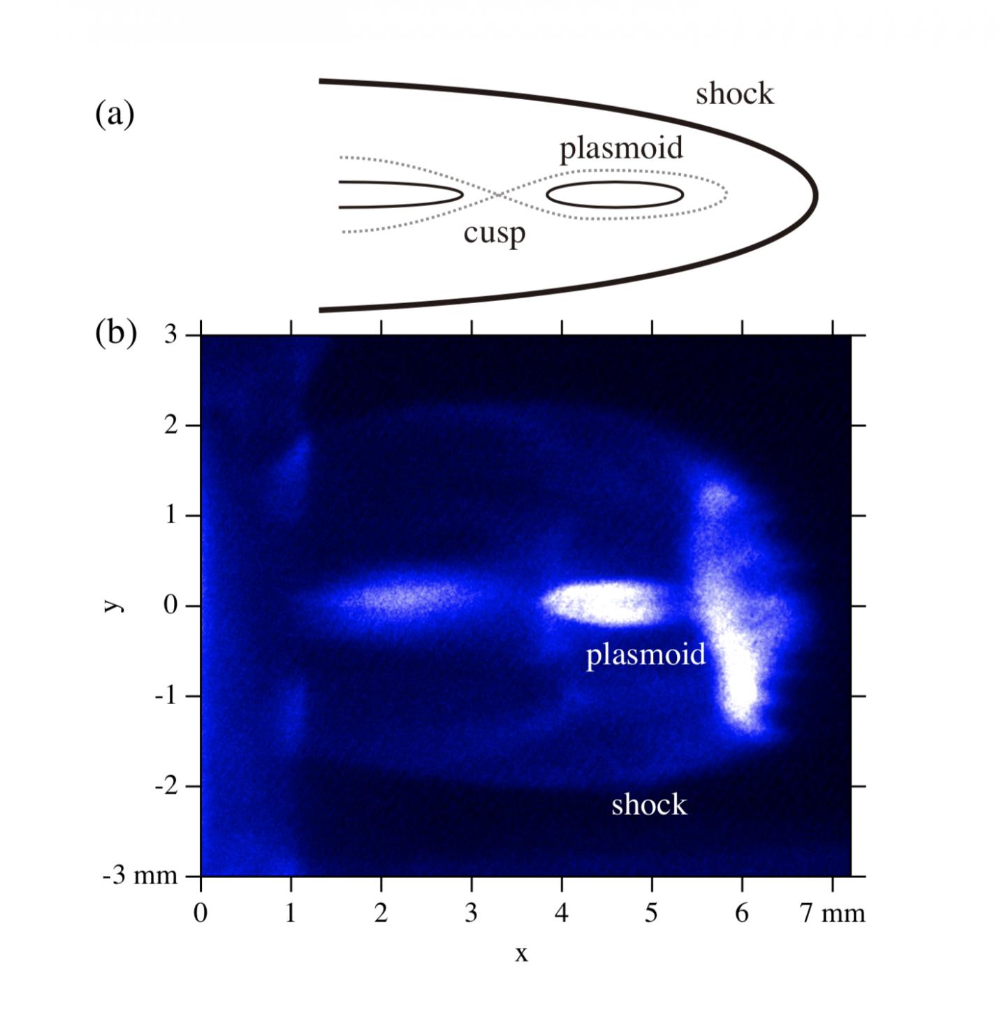 Imaging of Plasma Emission