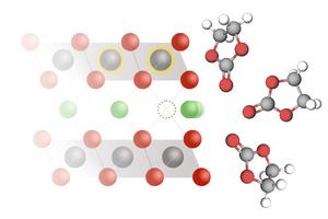 Lithium intercalation