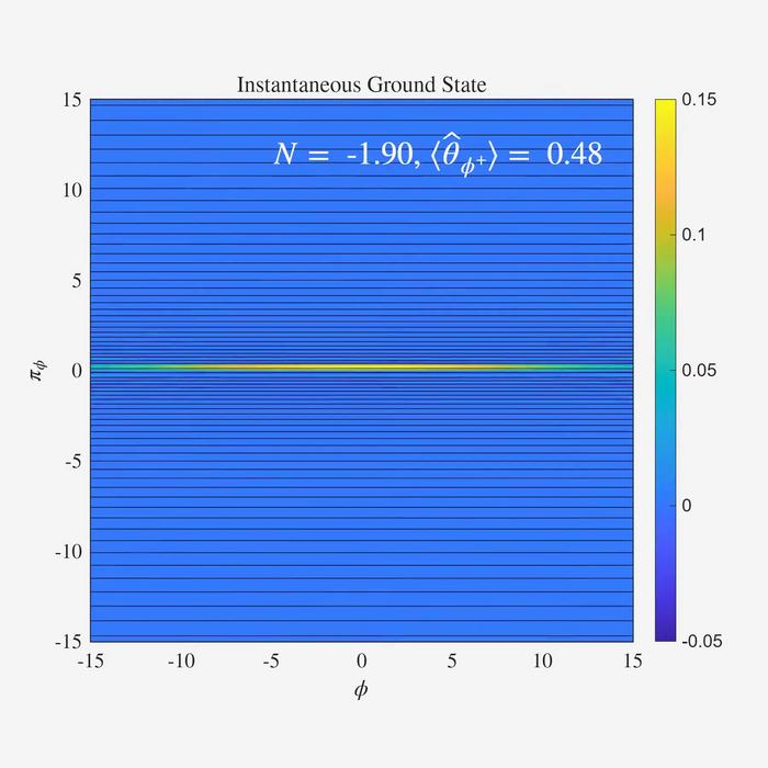 Adiabatic limit