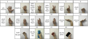 Gesture diagram of the collection
