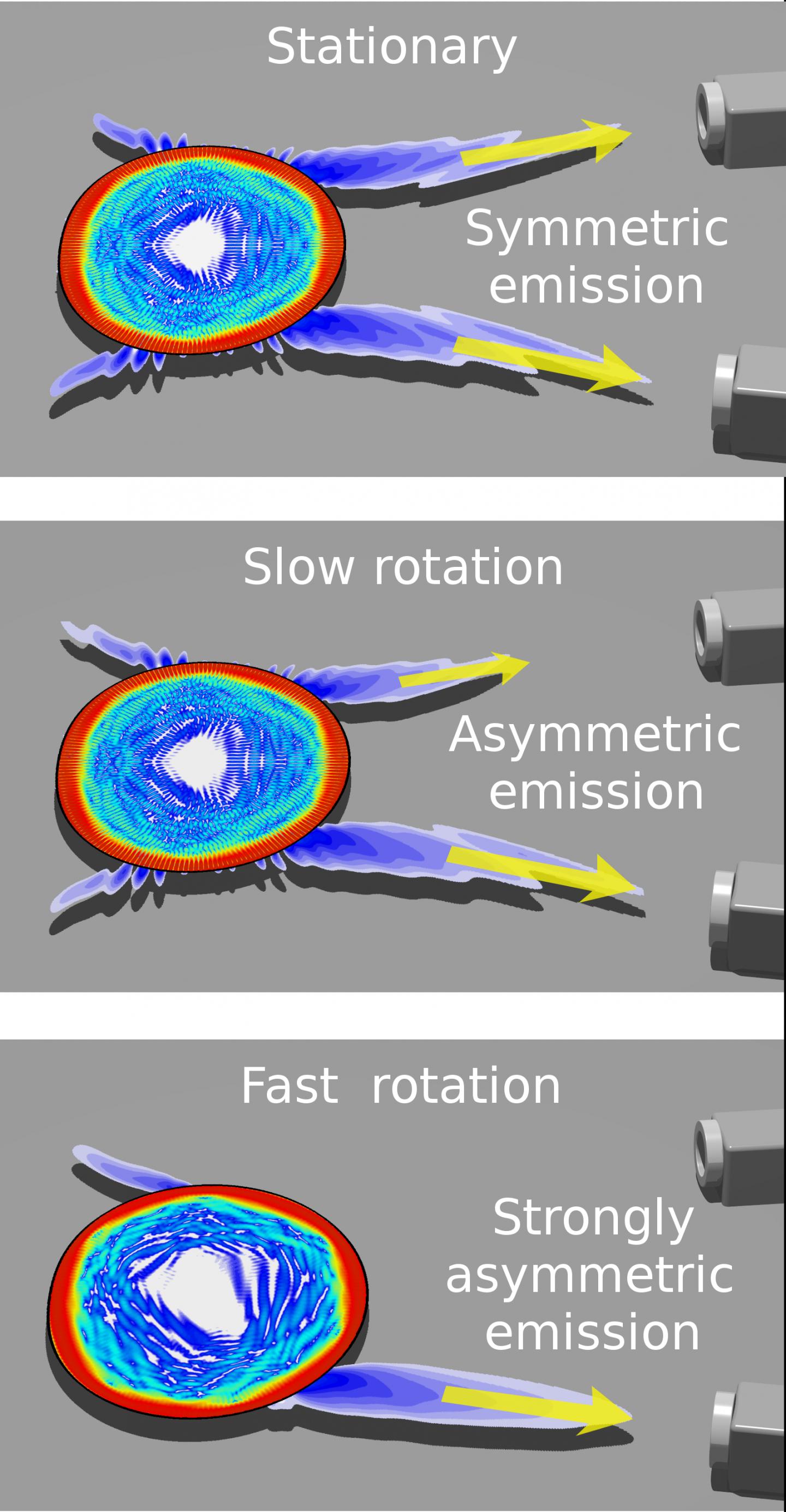 Optical Gyroscope