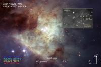 Scale and Compass Image for the Orion Nebula