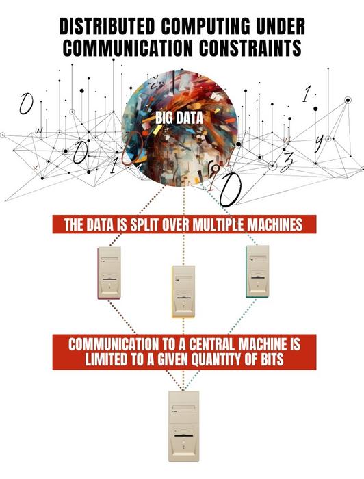 Distributed Computing Under Communication Constraints