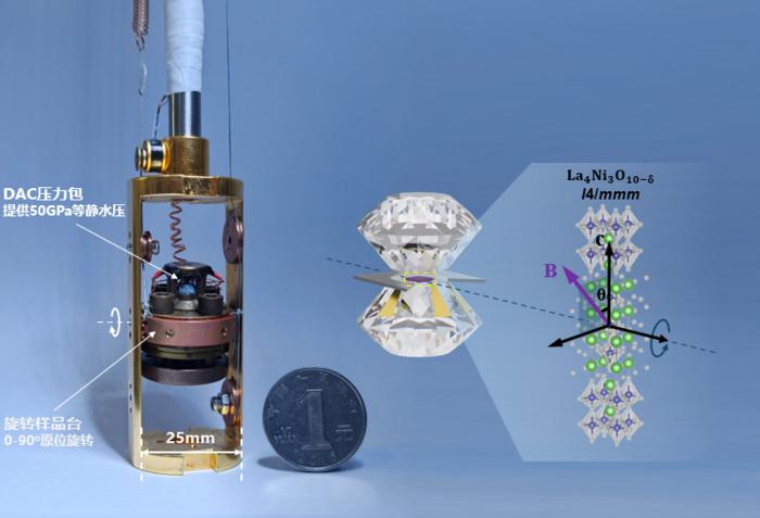 Researchers Reveal Nearly Isotropic Superconducting Property in Trilayer Nickelate
