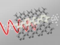 Graphene and Light Wave