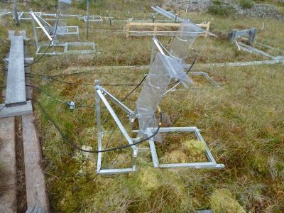 Greenhouse Gas Measuring Boxes
