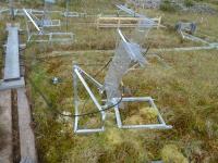 Greenhouse Gas Measuring Boxes