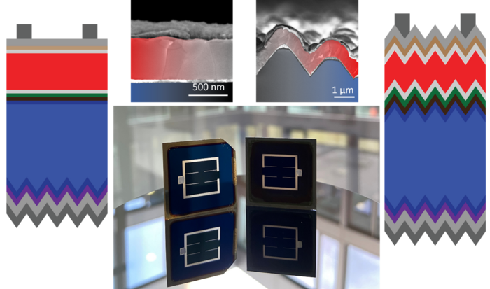 Schematics of perovskite-on-silicon tandems