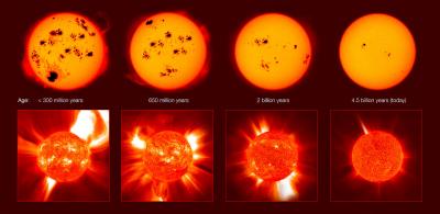 Solar Proxies