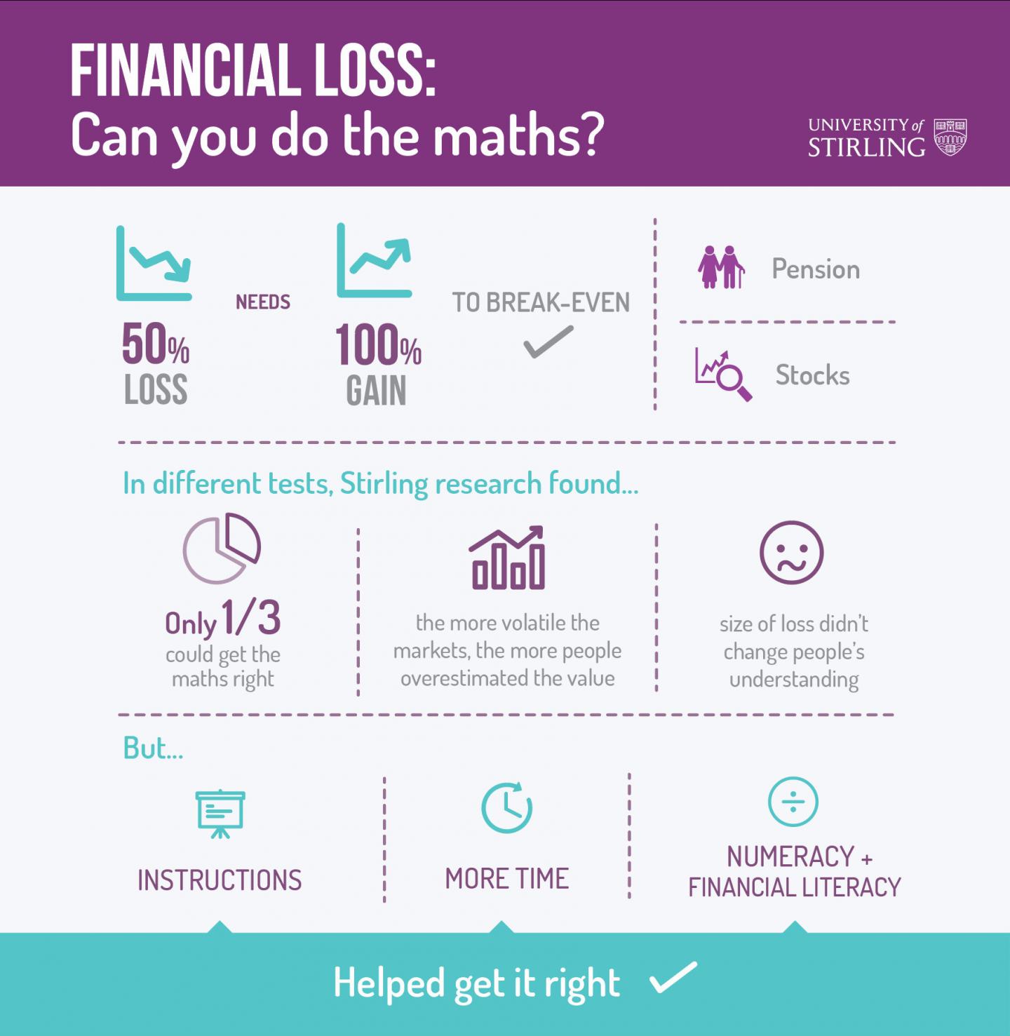 Financial Loss Infographic