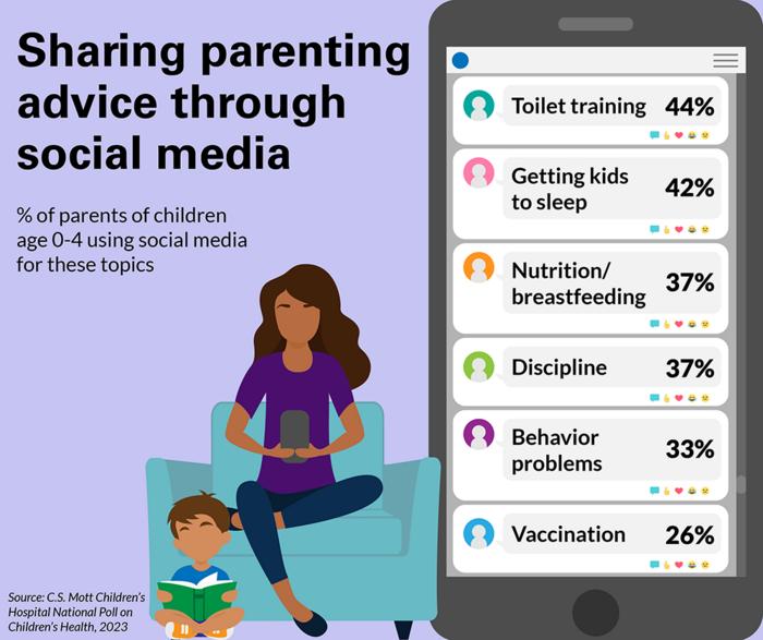 Looking to social media for parenting advice