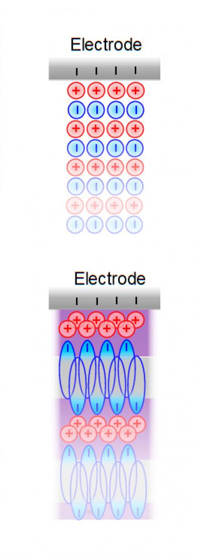 Schematic Illustrations of Common Electrolyte