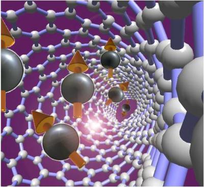 New Hybrid Nanostructure (2 of 2)