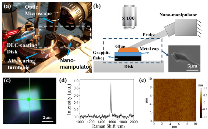 Can devices that never wear out come into reality?