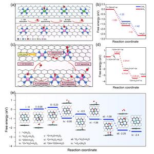 Catalytic mechanism of CuMn-CDs in scavenging reactive oxygen species
