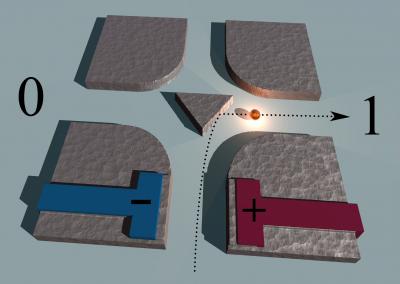 Ballistic Deflection Transistor