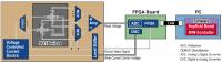 The World's First Demonstration of Spintronics-Based Artificial Intelligence (2 of 3)
