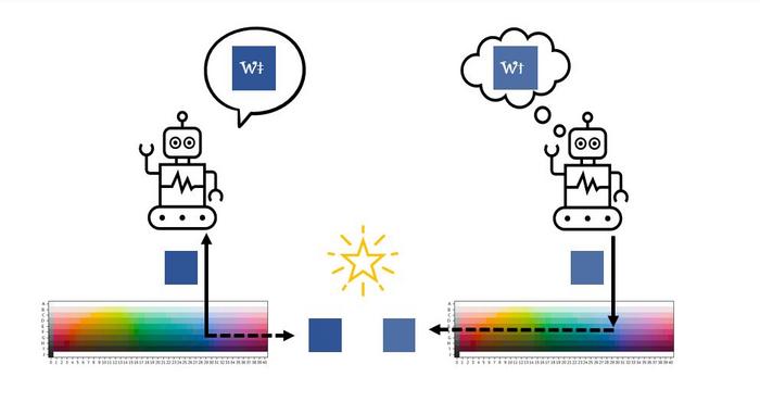 AI learns languages in a similar way to humans