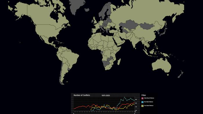 Data from UCDP