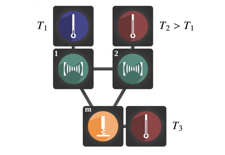 A Physical Realization of a Thermal Rectifier