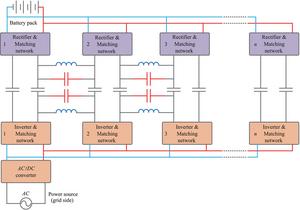 A critical review of compensation converters for capacitive power transfer in wireless electric vehicle charging circuit topologies