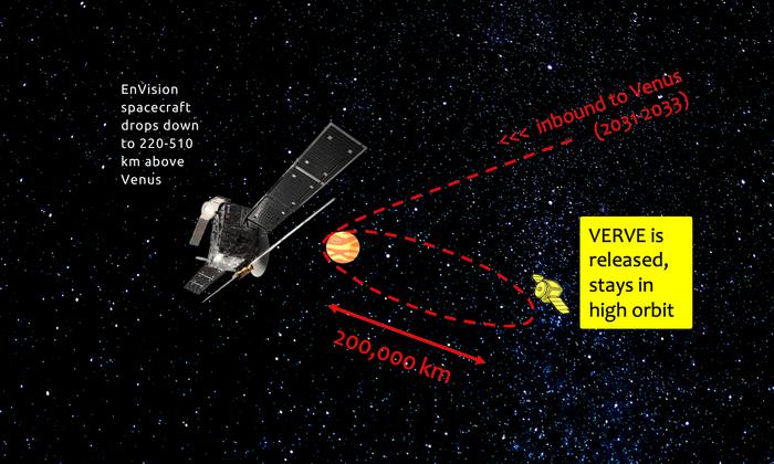 VERVE mission proposal