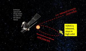 VERVE mission proposal