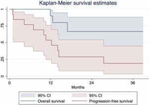 Exceptional responders to immunotherapy in pancreatic cancer: A multi-institutional case series of a rare occurrence