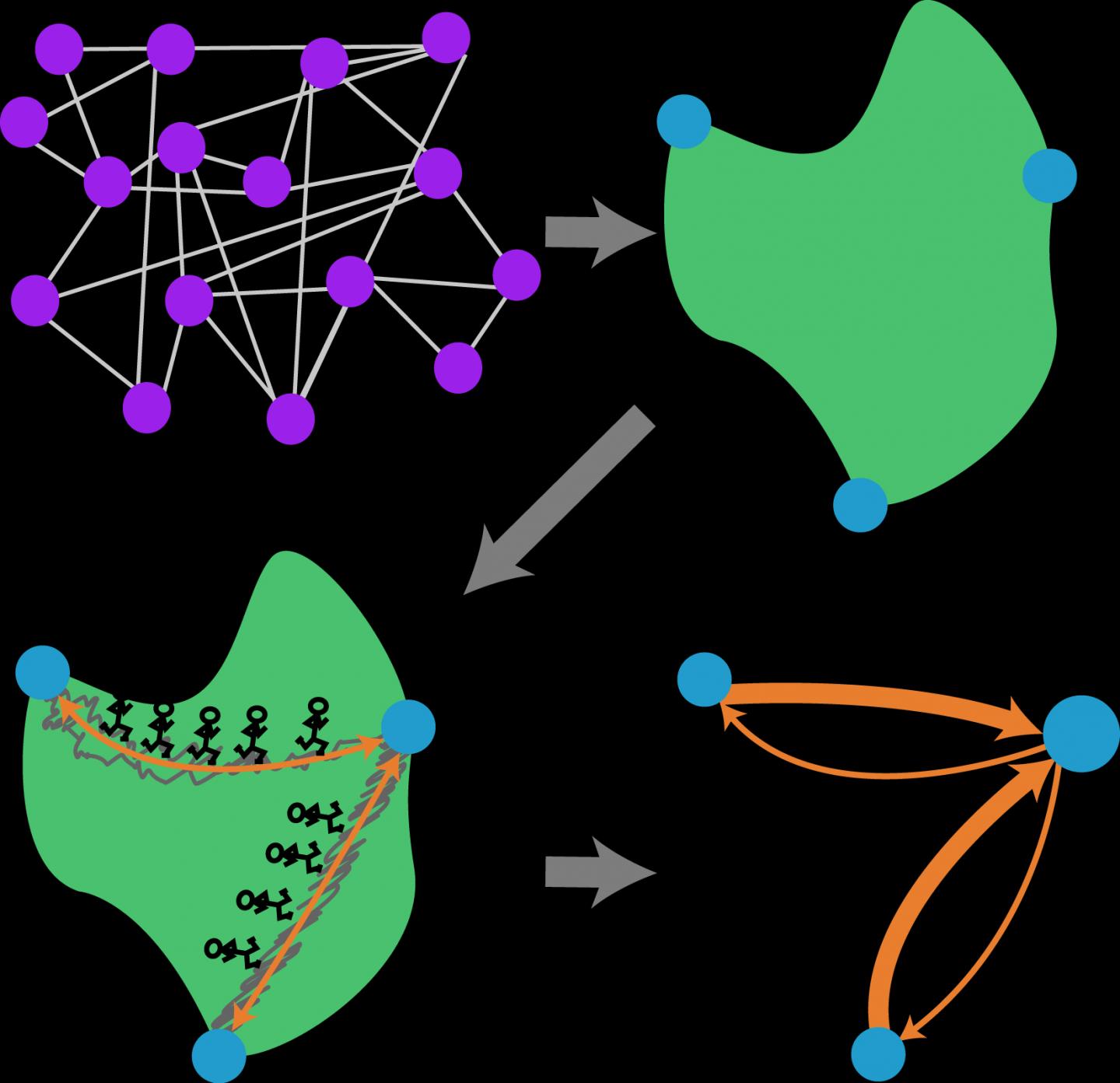 Network Control