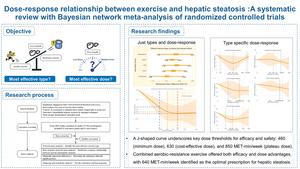 Effects of Exercise on Hepatic Steatosis