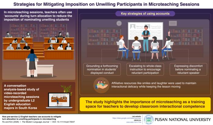 How to manage reluctant participation in a microteaching session?