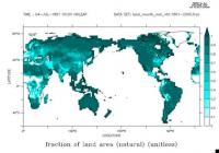 Pacala Land-Use Video