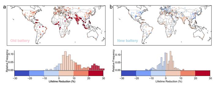 Old versus new: The global outlook for battery lifetime on a warmer planet