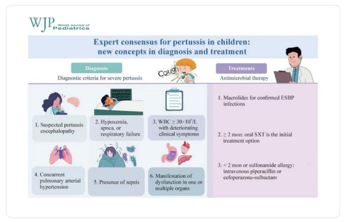 Diagnosis and Treatment Highlights for Severe Pertussis in Children.