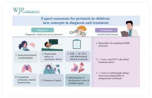 Diagnosis and Treatment Highlights for Severe Pertussis in Children.