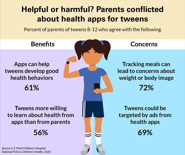 Tweens using health apps