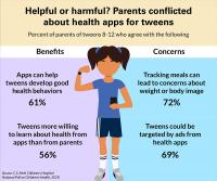 Tweens using health apps