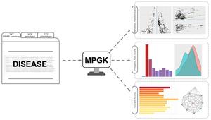 Integrated workflow of MPGK for MR, PRS, GO, and KEGG analyses