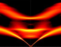 Materials -- Engineering Heat Transport