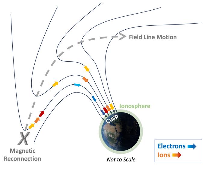 Solar magnetism