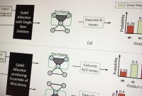Error Correction In Quantum Computing