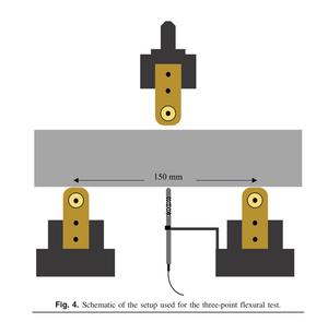 Schematic plan