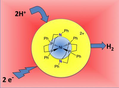 Producing Hydrogen in a Hurry