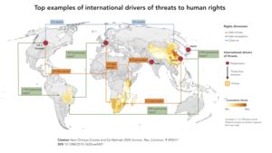 Top examples of international drivers of threats to human rights